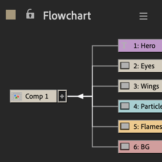 Flowchart Panel